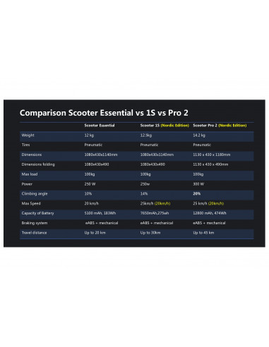 Mi Electric Scooter 1s EU